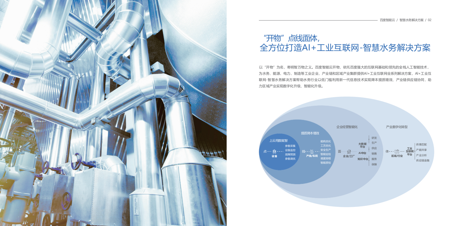 百度智能云&middot;智慧水务解决方案 PPT(31页) 第2页