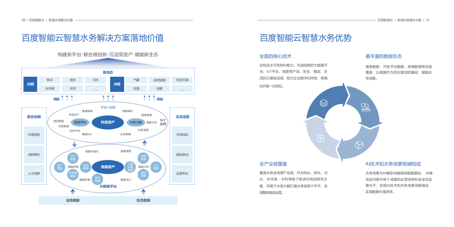 百度智能云&middot;智慧水务解决方案 PPT(31页) 第6页