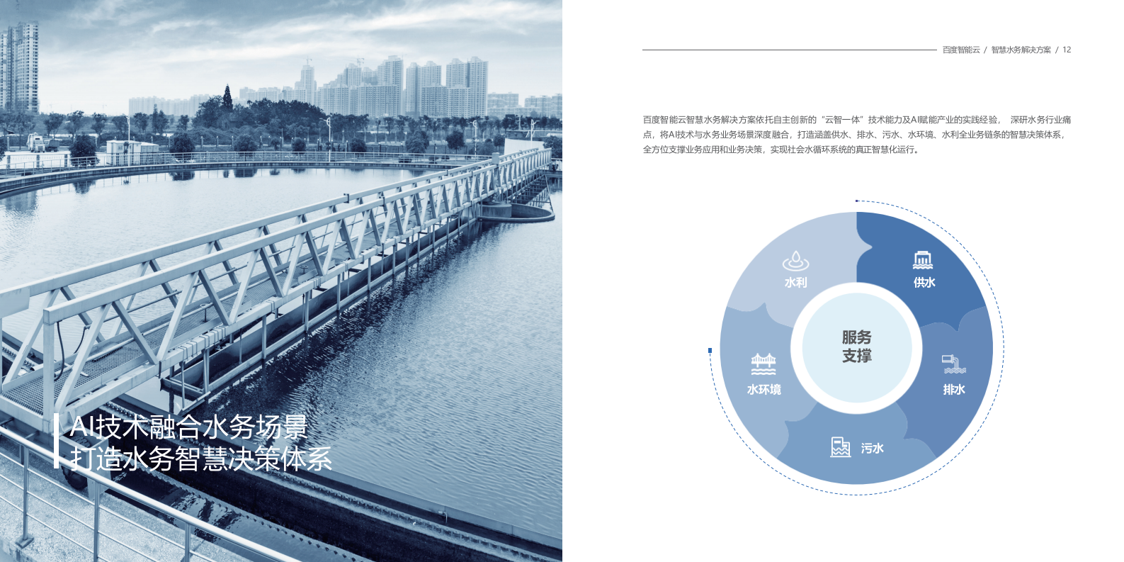百度智能云&middot;智慧水务解决方案 PPT(31页) 第7页
