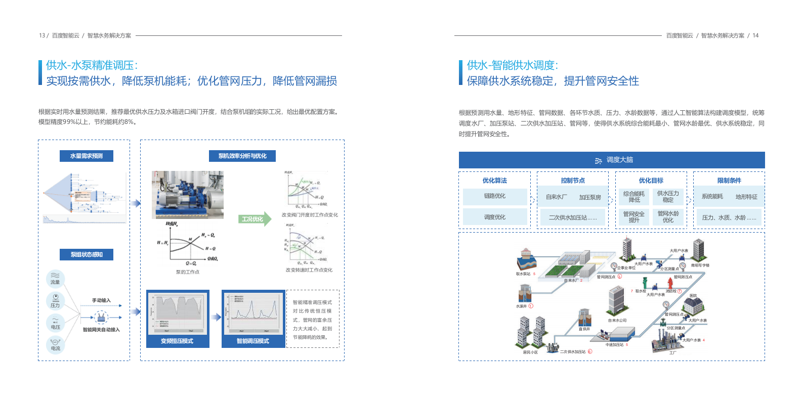 百度智能云&middot;智慧水务解决方案 PPT(31页) 第8页