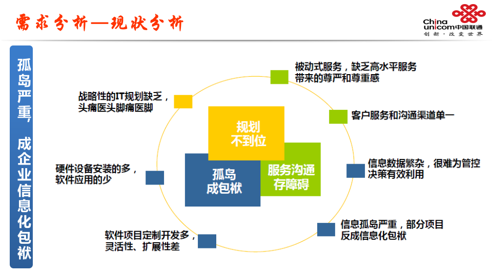 辽宁联通&middot;智慧水务解决方案 PPT(26页) 第6页