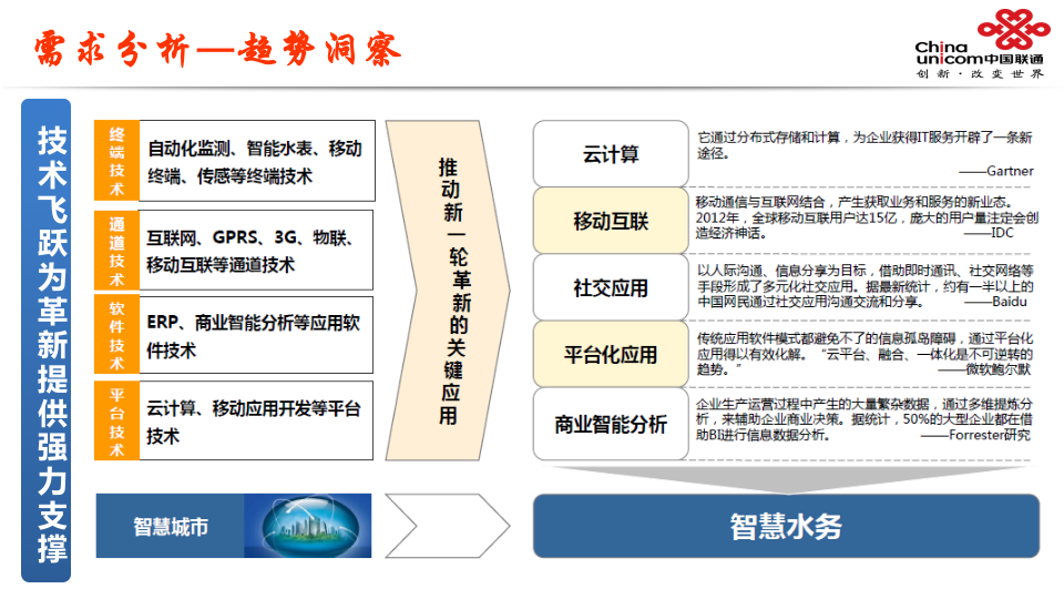 辽宁联通&middot;智慧水务解决方案 PPT(26页) 第4页