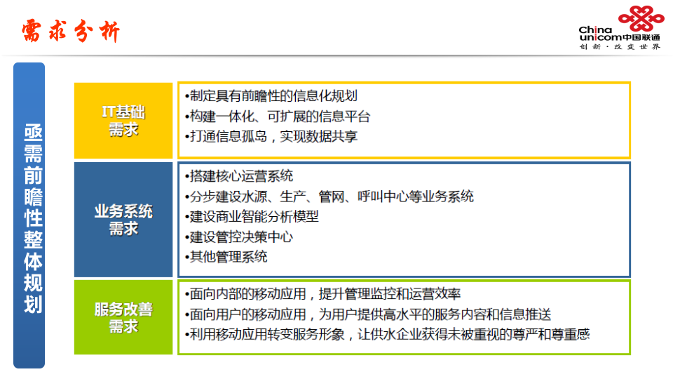 辽宁联通&middot;智慧水务解决方案 PPT(26页) 第7页