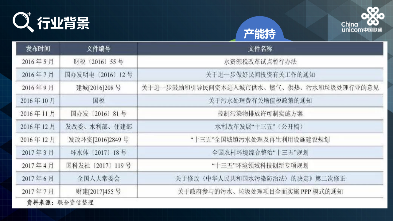 宁波联通&middot;智慧水务行业应用解决方案 PPT(38页) 第5页