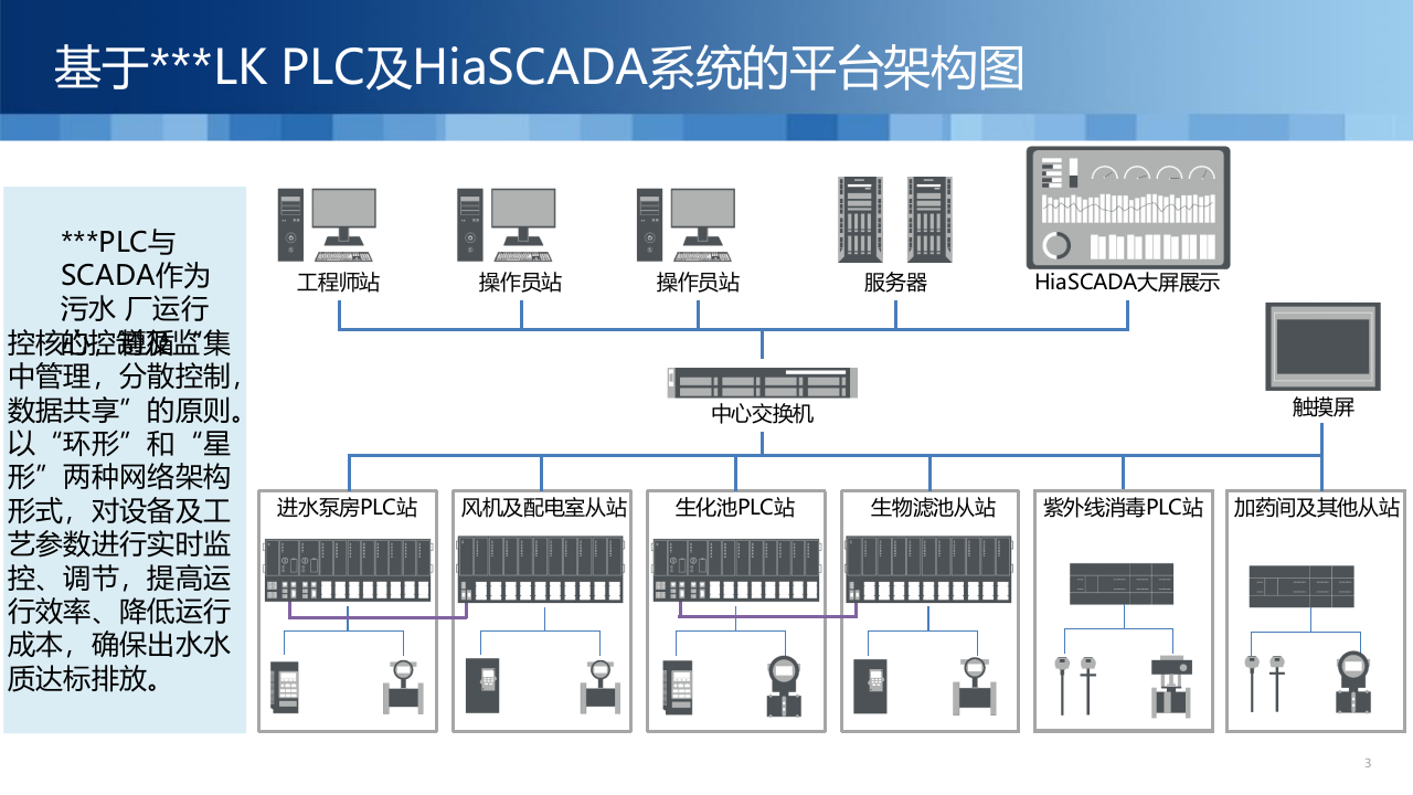 智慧水务解决方案 PPT(56页) 第4页