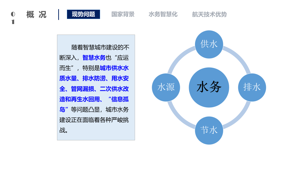 智慧水务解决方案 PPT(77页) 第2页