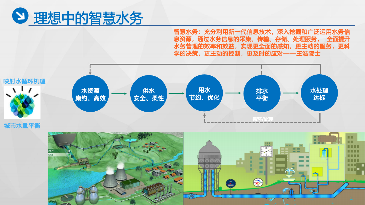 智慧水务运营解决方案 PPT(23页) 第3页