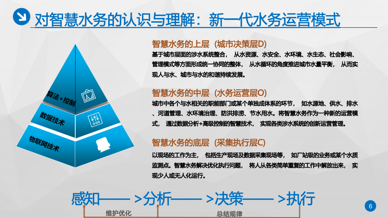 智慧水务运营解决方案 PPT(23页) 第6页
