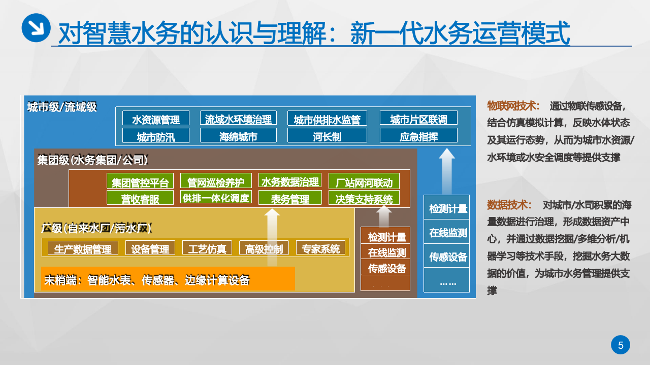 智慧水务运营解决方案 PPT(23页) 第5页
