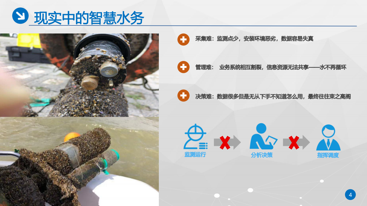 智慧水务运营解决方案 PPT(23页) 第4页