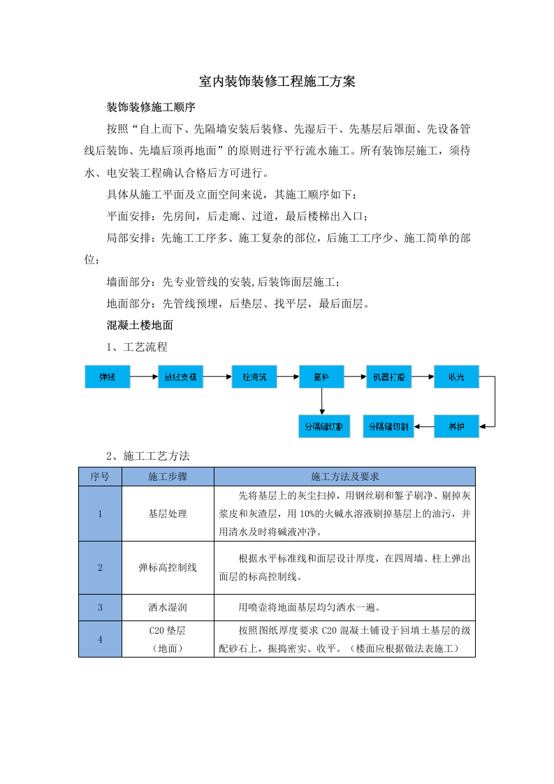 室内装饰装修工程施工方案 第1页