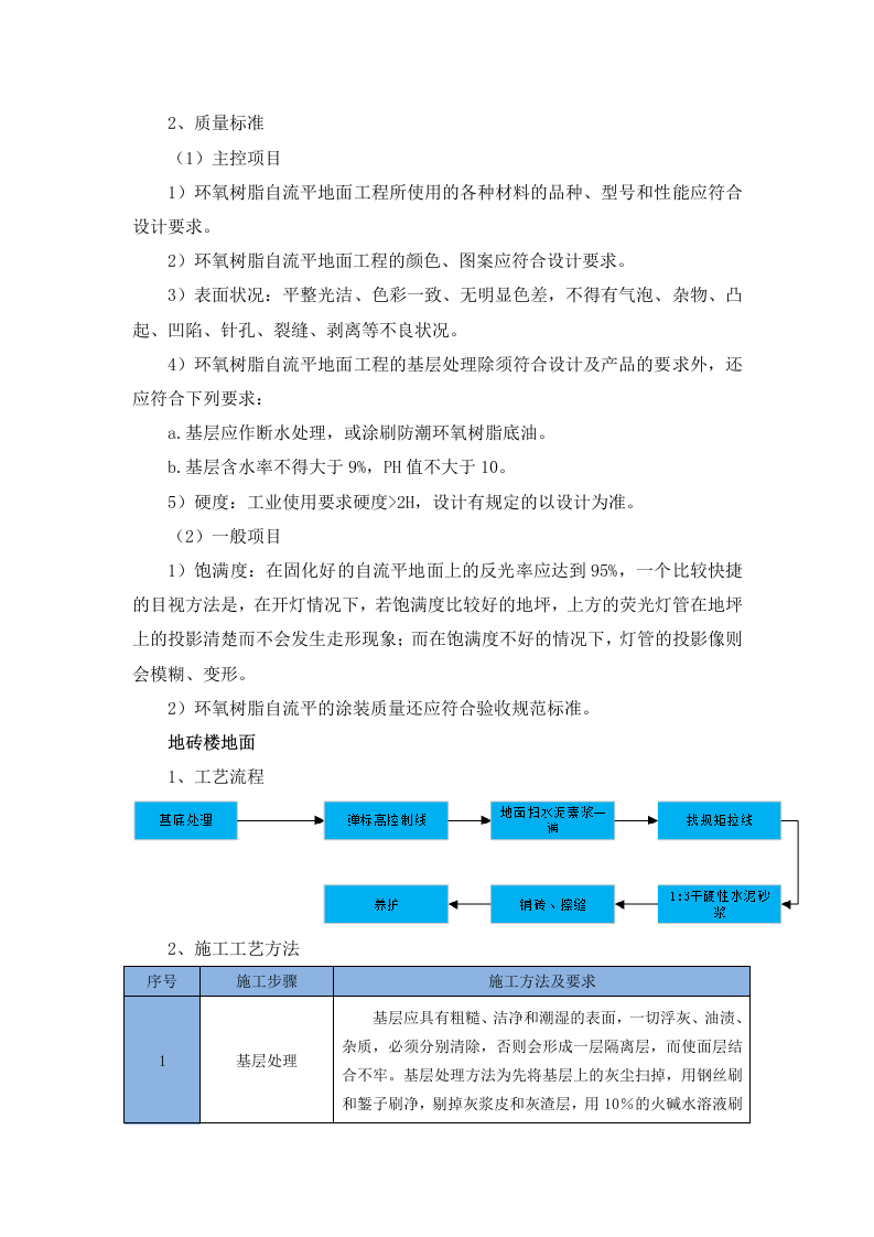 室内装饰装修工程施工方案 第8页