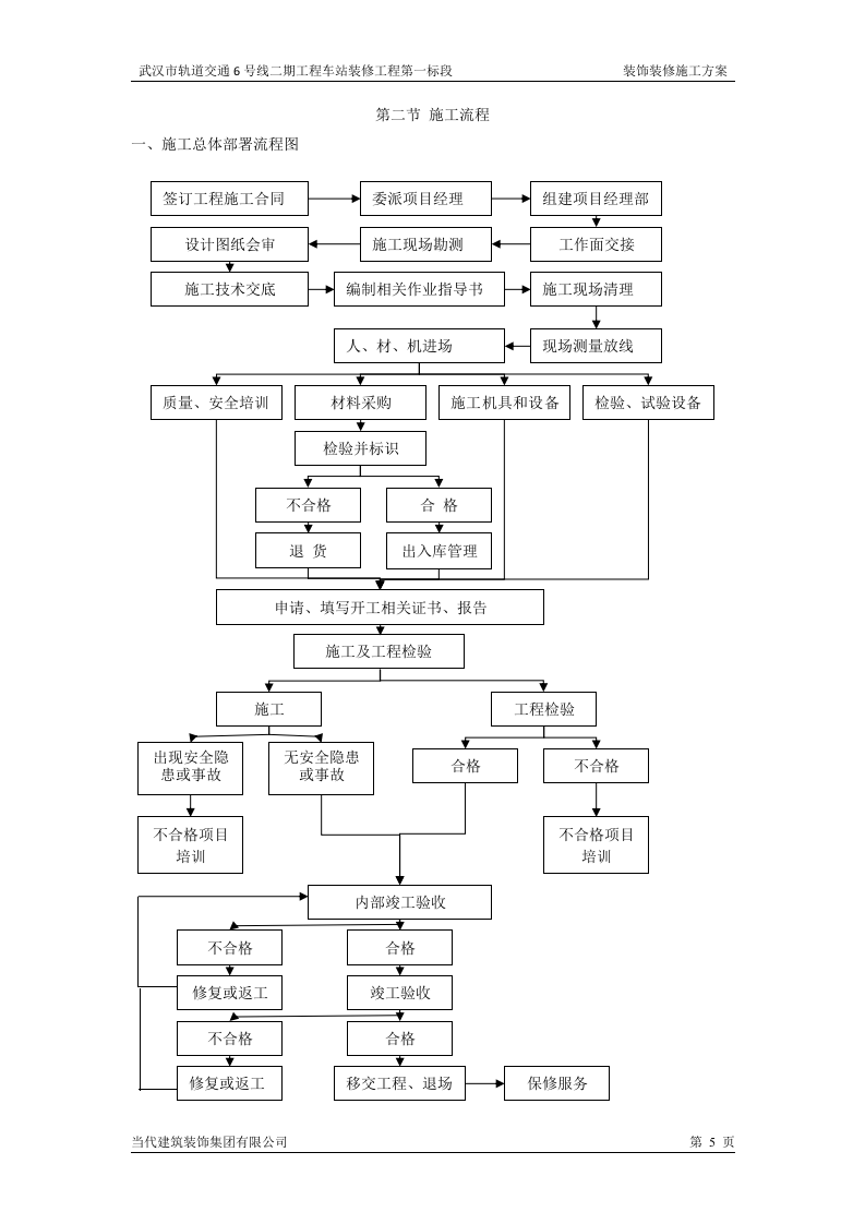 装饰装修施工方案 第5页