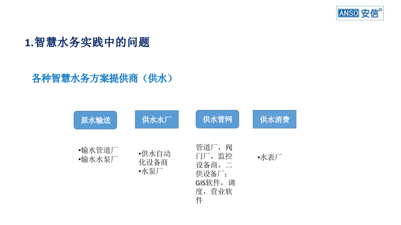 深圳拓安&middot;智慧水务建设的数据保障 PPT(34页) 第3页