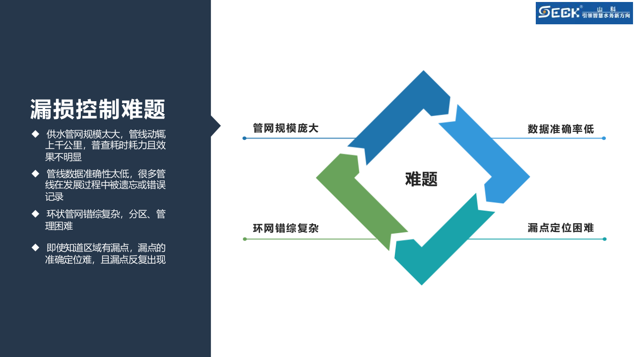 杭州山科智能科技&middot;智慧水务暨几个关键设备在漏损控制中的应用 PPT(23页) 第5页