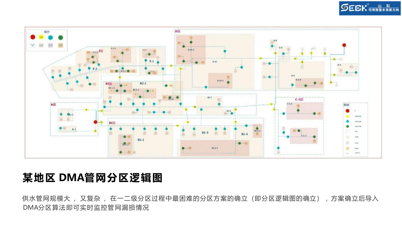 杭州山科智能科技&middot;智慧水务暨几个关键设备在漏损控制中的应用 PPT(23页) 第8页