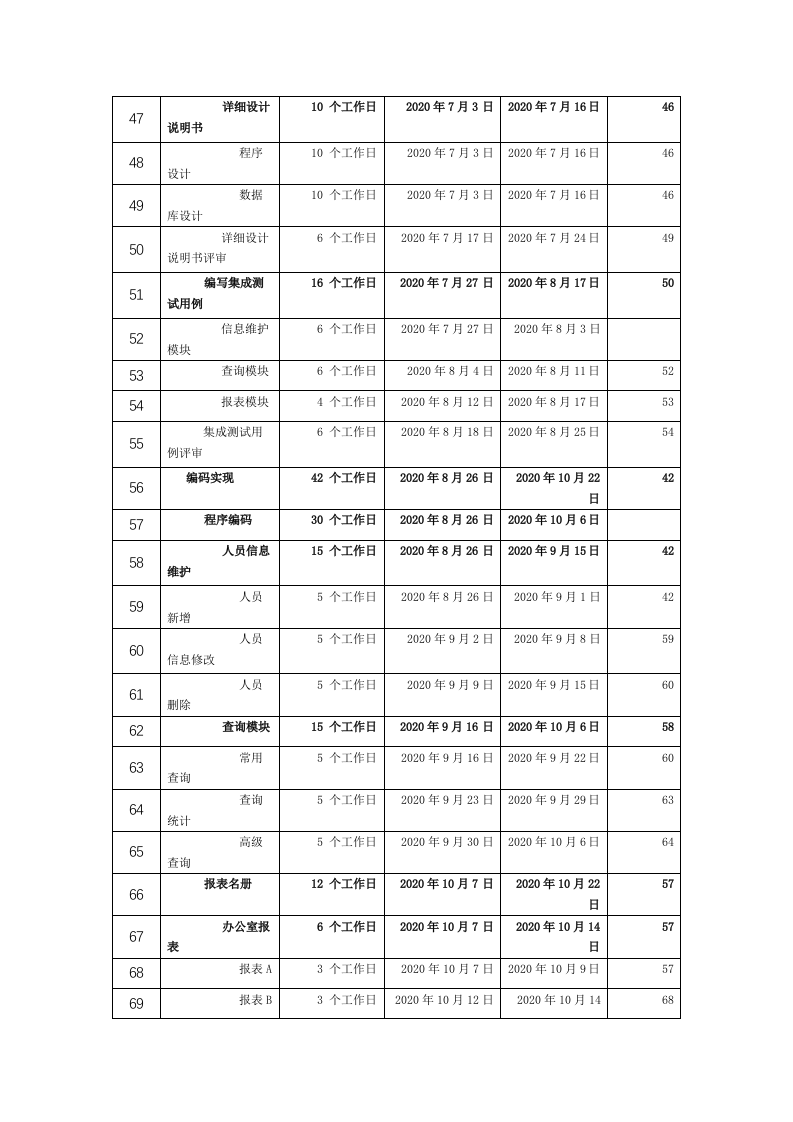 项目策划报告 第8页
