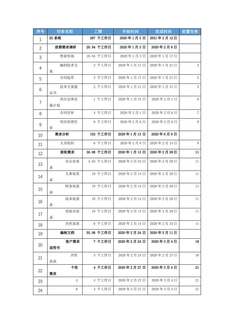 项目策划报告 第6页