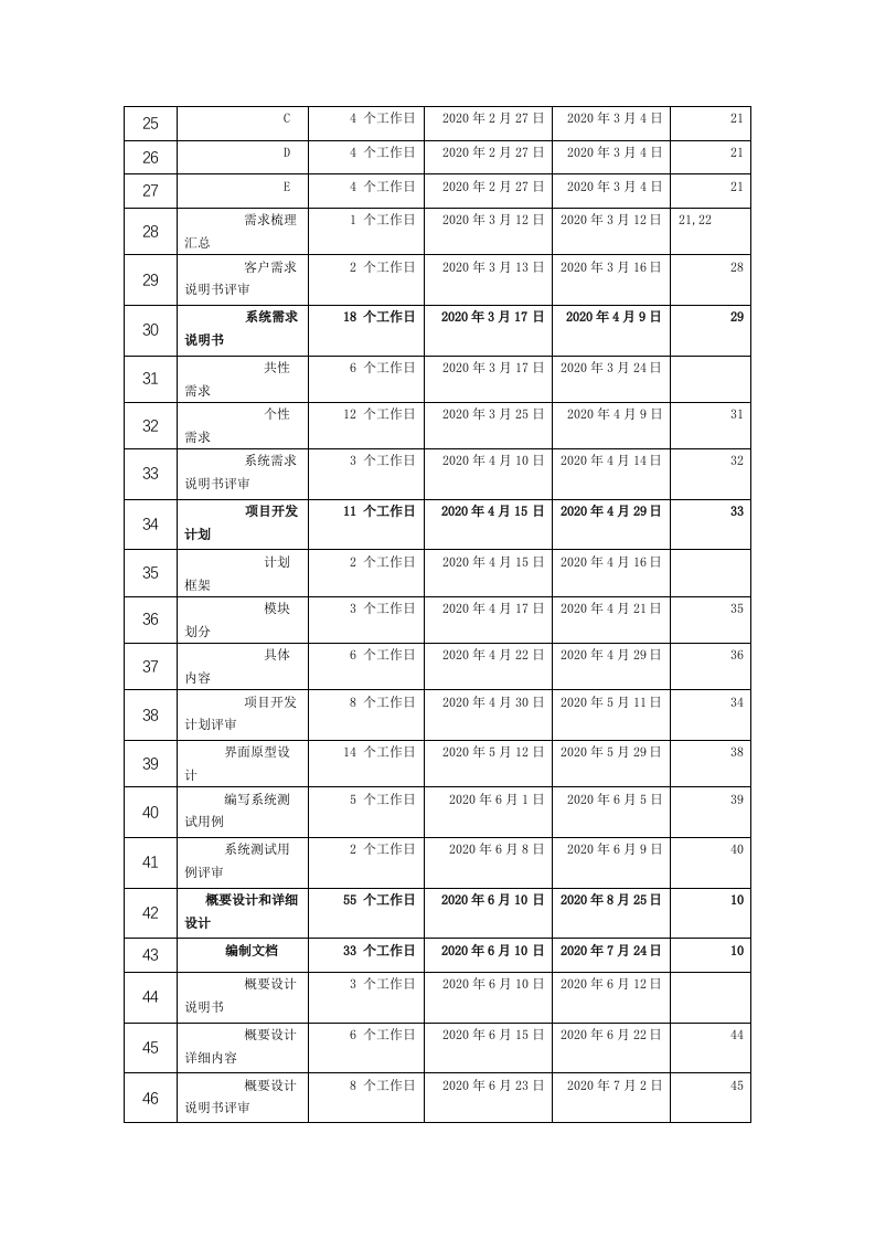 项目策划报告 第7页