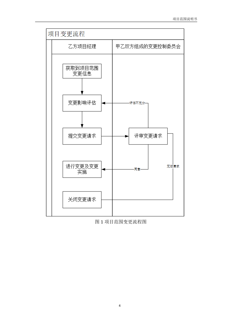项目范围说明书（模板） 第7页