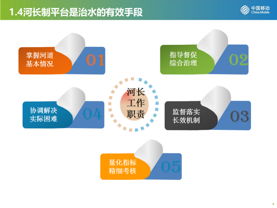智慧水务河长制信息化方案 PPT(23页) 第6页