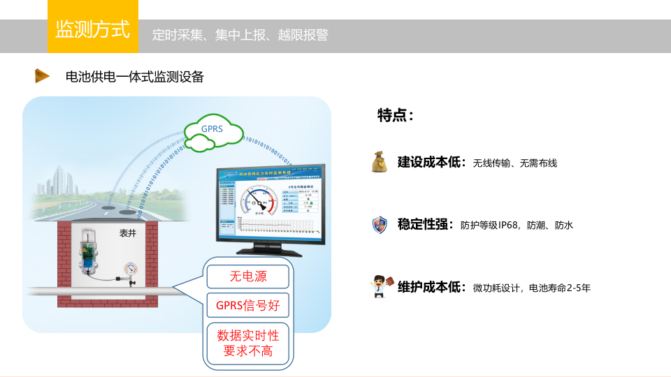 智慧水务供水管网压力监测系统平台建设方案 PPT(16页) 第8页