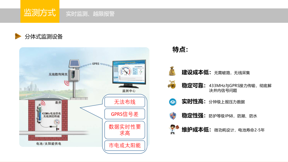 智慧水务供水管网压力监测系统平台建设方案 PPT(16页) 第7页
