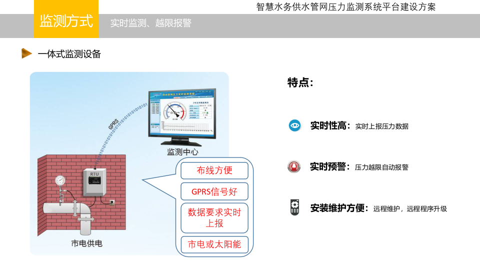 智慧水务供水管网压力监测系统平台建设方案 PPT(16页) 第6页