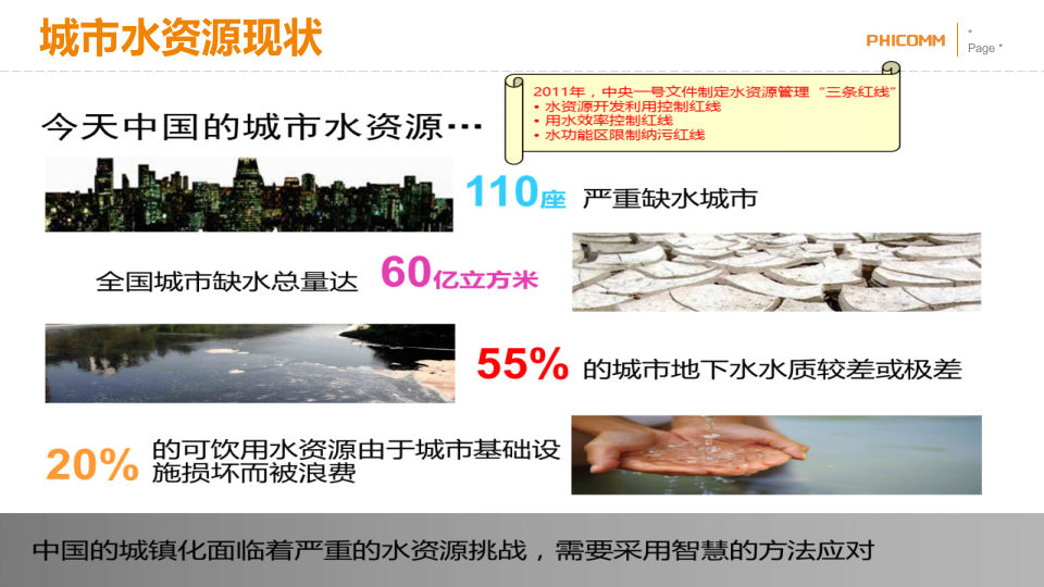 上海斐讯&middot;智慧水务方案介绍 PPT(22页) 第3页