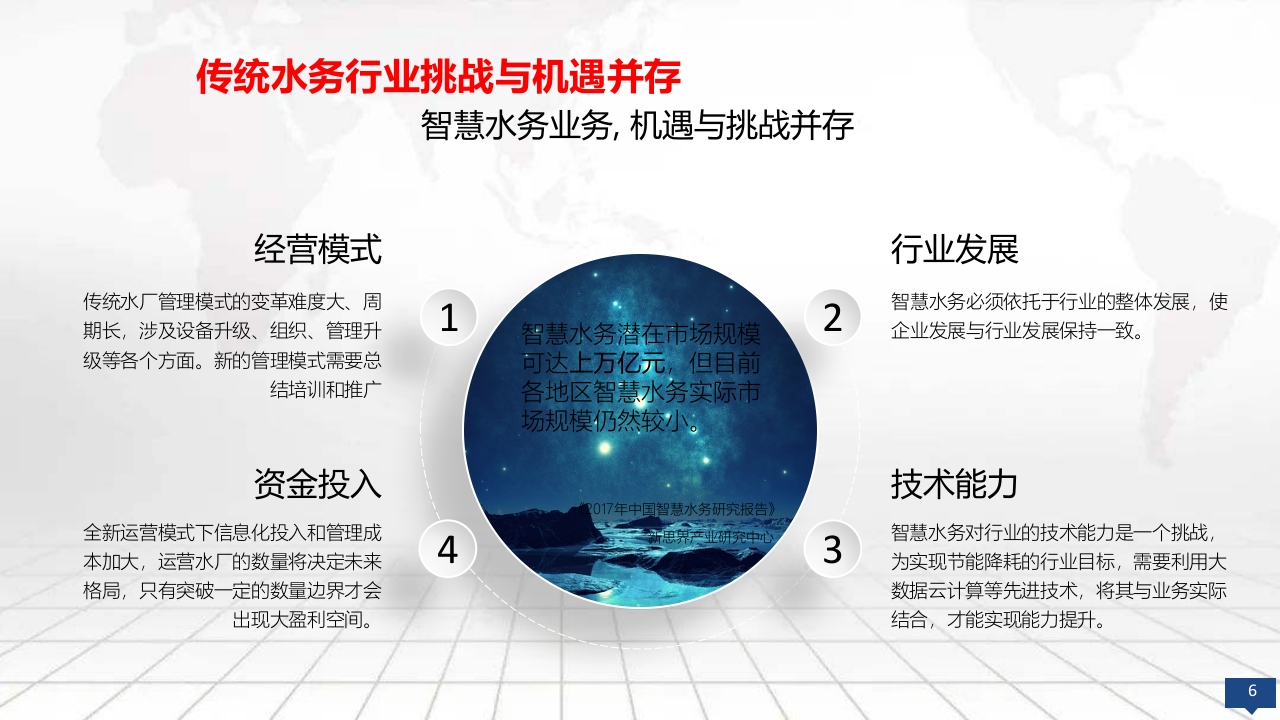 智慧水务大数据平台建设方案 PPT(101页) 第6页