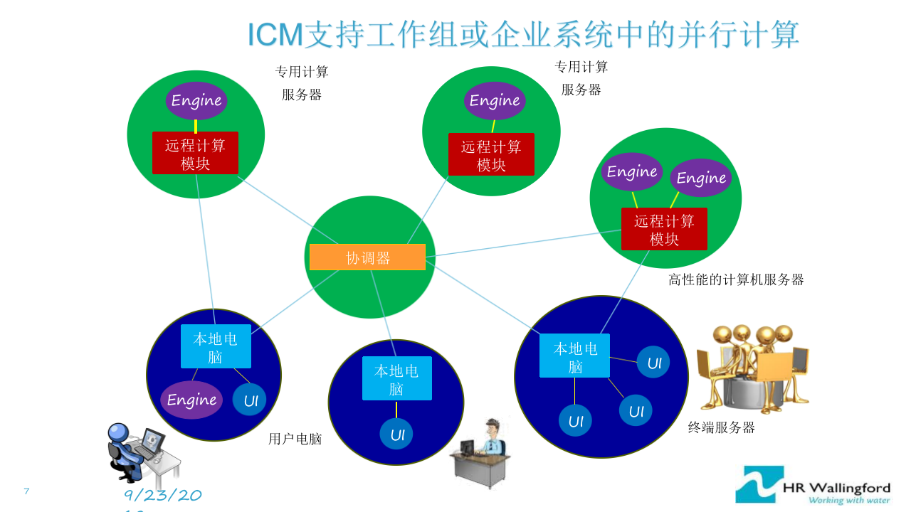 华霖富&middot;一体化的智慧水务模型体系与应用 PPT(70页) 第7页