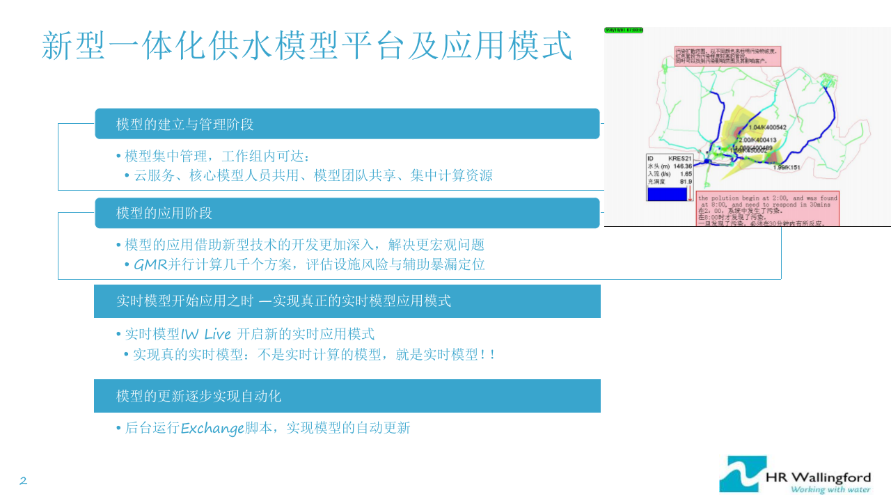华霖富&middot;一体化的智慧水务模型体系与应用 PPT(70页) 第2页