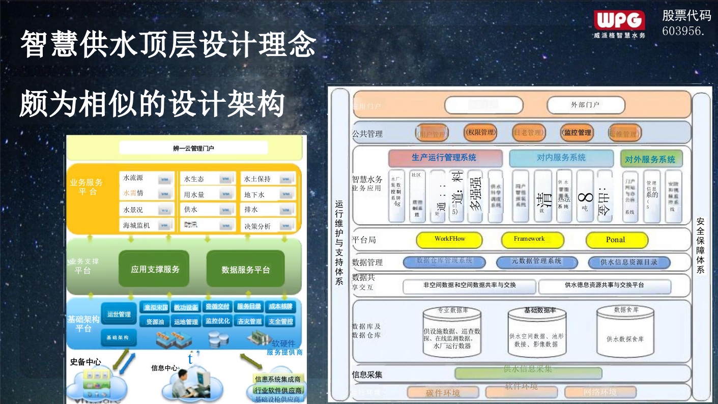 上海威派格&middot;因地制宜协同推进智慧水务信息化系统思考 PPT(18页) 第6页