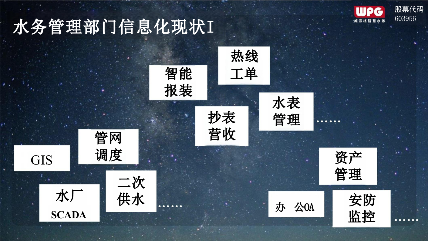 上海威派格&middot;因地制宜协同推进智慧水务信息化系统思考 PPT(18页) 第3页