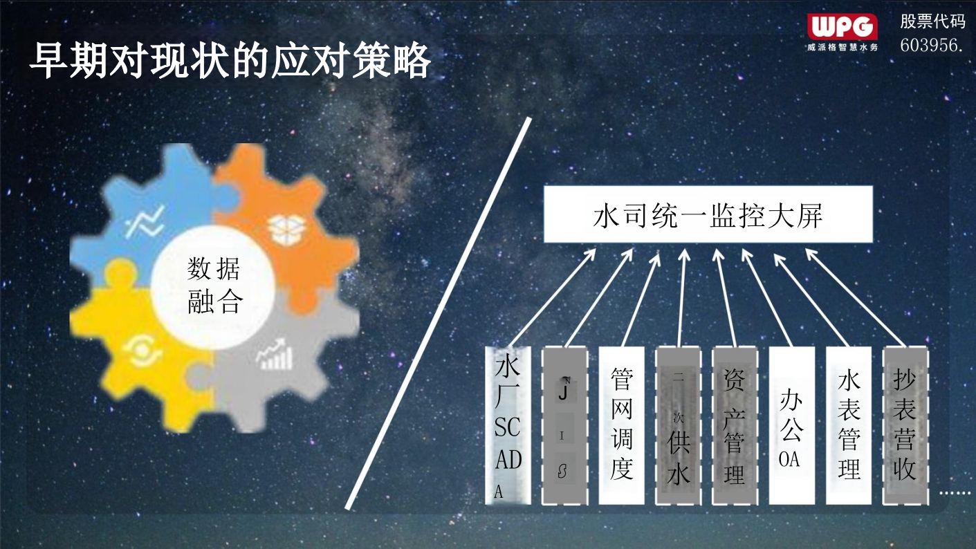 上海威派格&middot;因地制宜协同推进智慧水务信息化系统思考 PPT(18页) 第5页