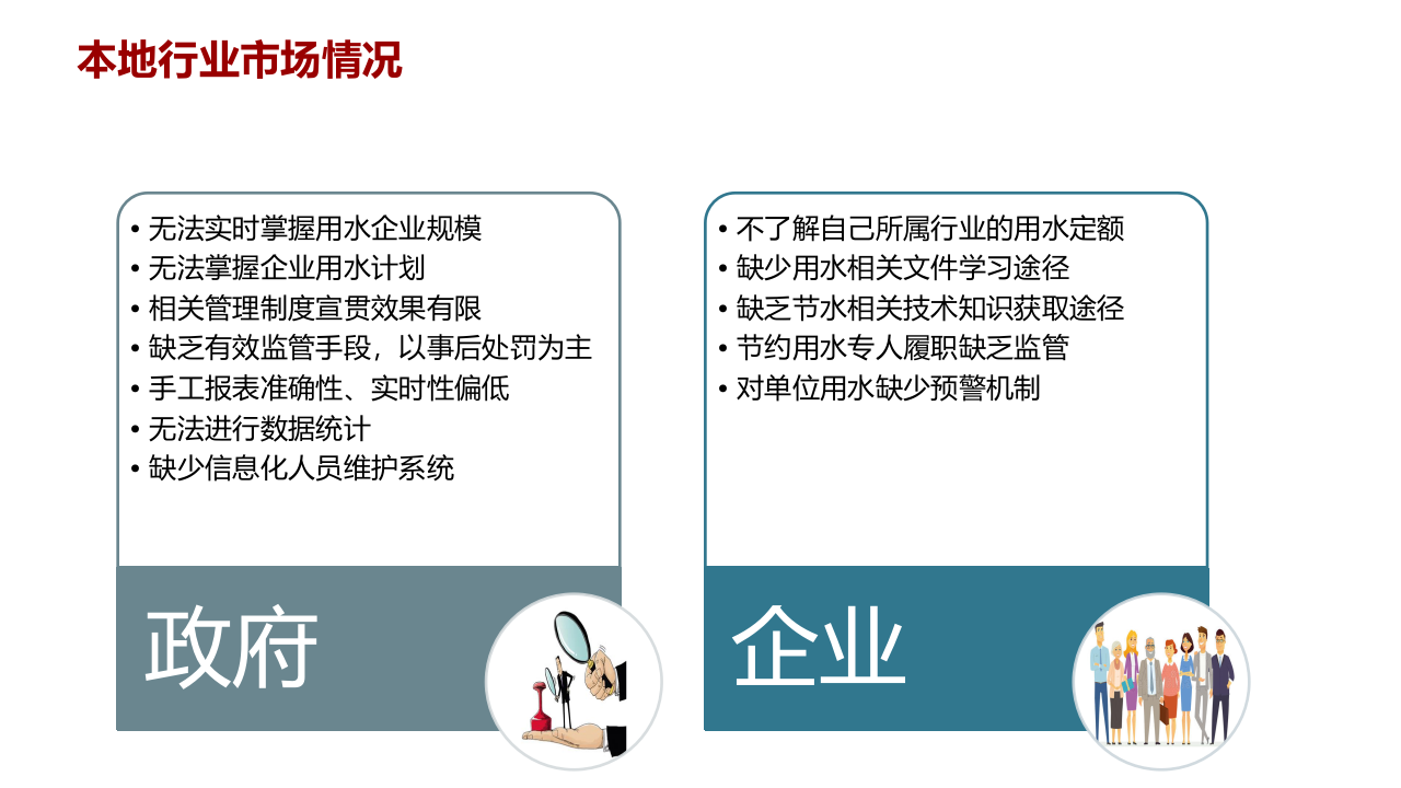 智慧城市节水管理信息系统项目解决方案 PPT(15页) 第3页
