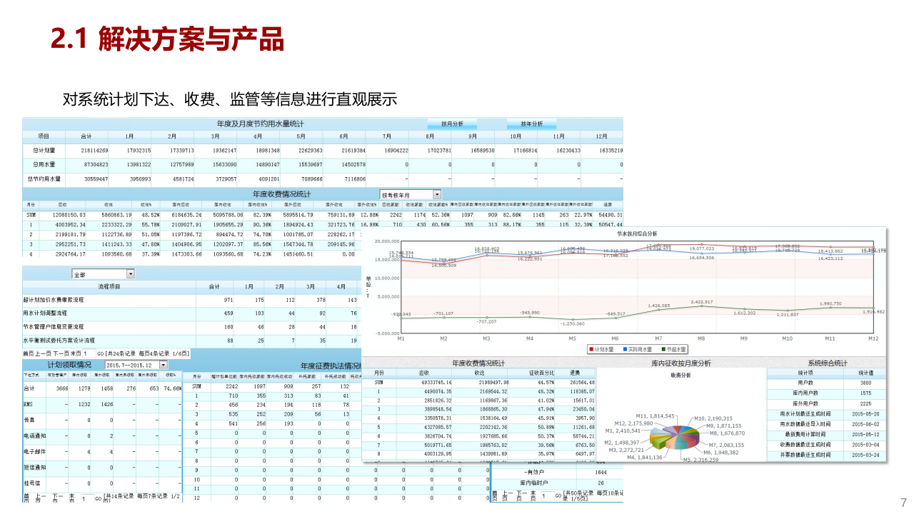 智慧城市节水管理信息系统项目解决方案 PPT(15页) 第7页