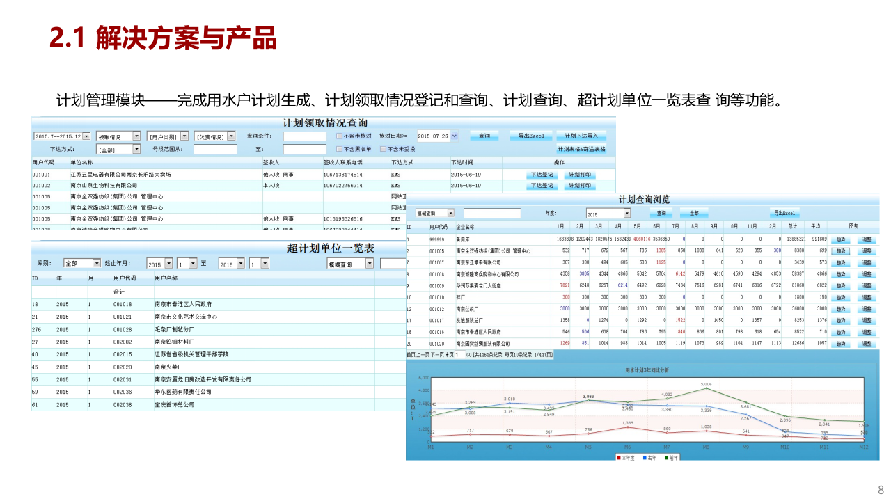 智慧城市节水管理信息系统项目解决方案 PPT(15页) 第8页