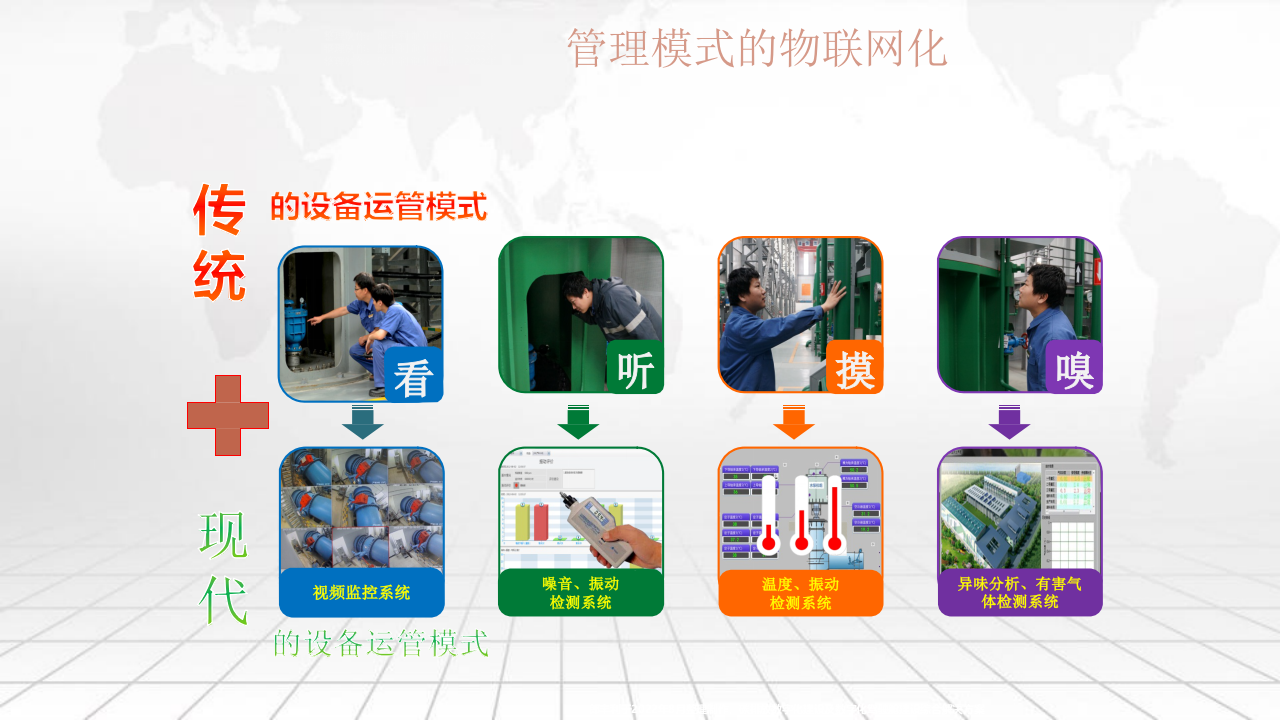 智慧水厂智慧水务物联网解决方案 PPT(48页) 第7页