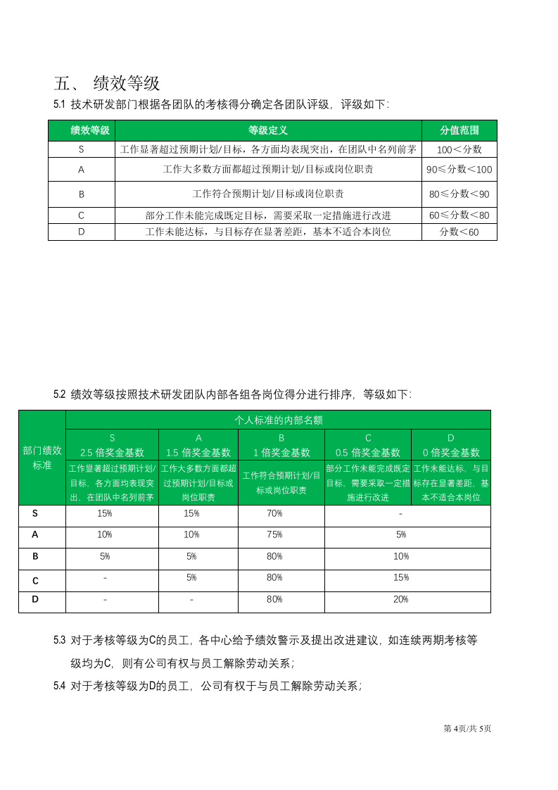 技术研发部门OKR工作法考核方案 第4页