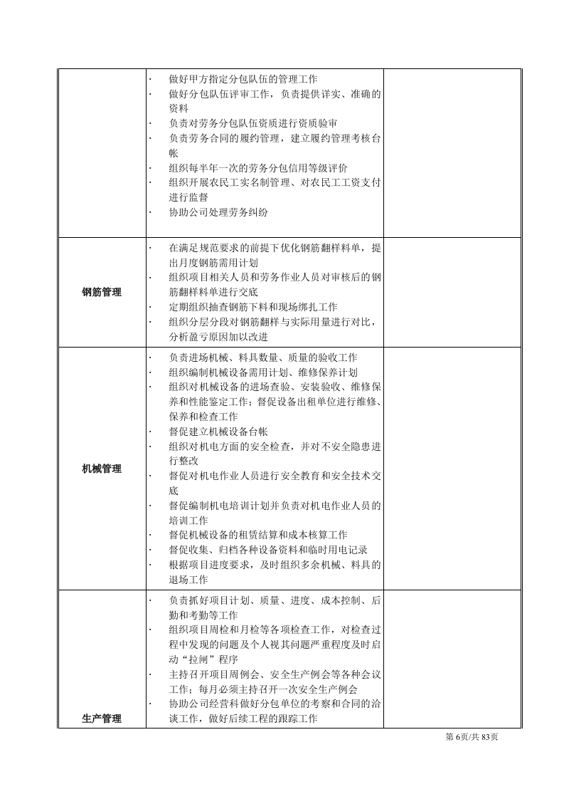 项目部岗位职责及绩效考核办法KPI考核考评办法 第6页