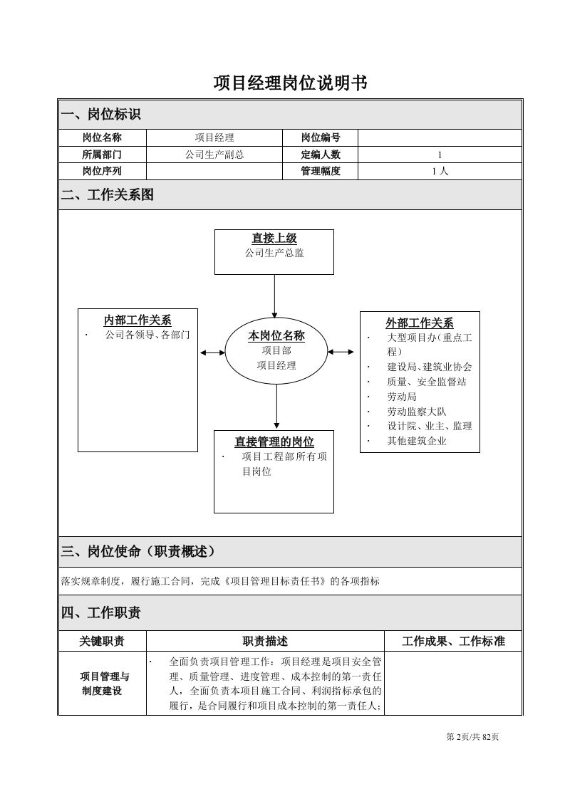 公司实施人员绩效考核办法 第2页
