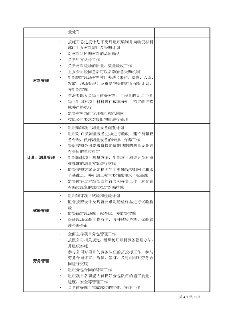 公司实施人员绩效考核办法 第4页