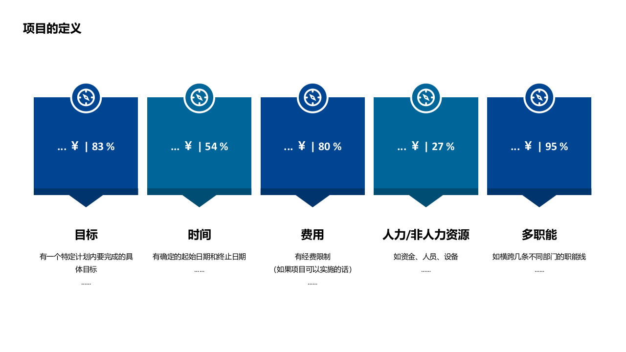 蓝色商务风项目管理PMP培训PPT 第4页