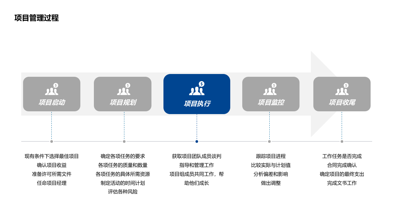 蓝色商务风项目管理PMP培训PPT 第5页