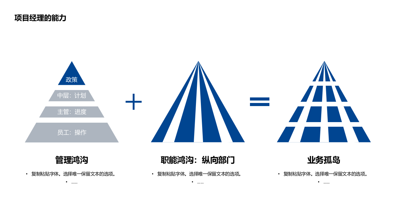 蓝色商务风项目管理PMP培训PPT 第7页