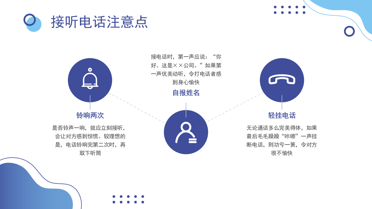 蓝色扁平风电话沟通的通用技巧沟通培训PPT 第7页