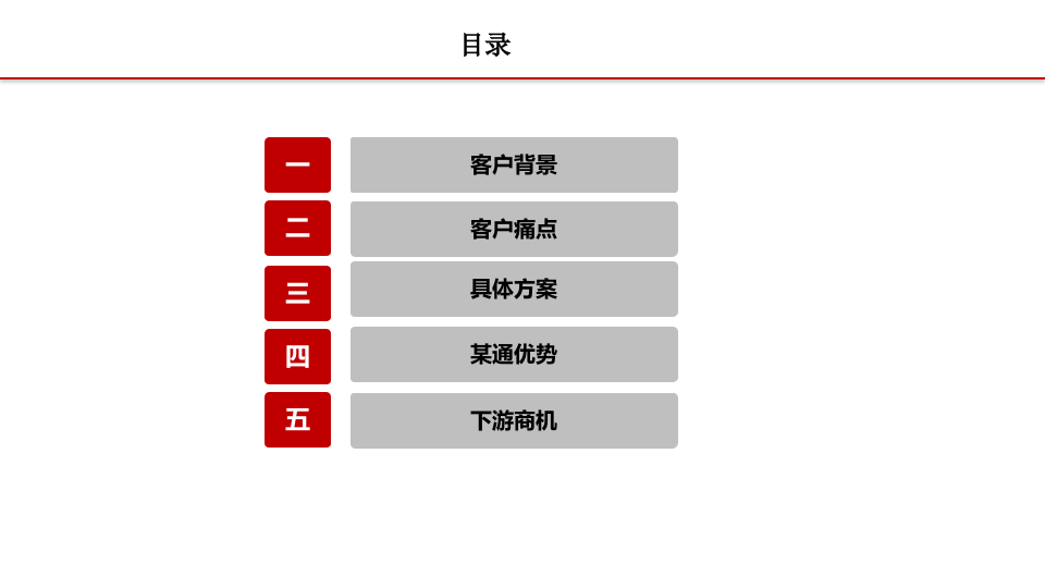 物联网智慧水务讲解方案 PPT(20页) 第2页