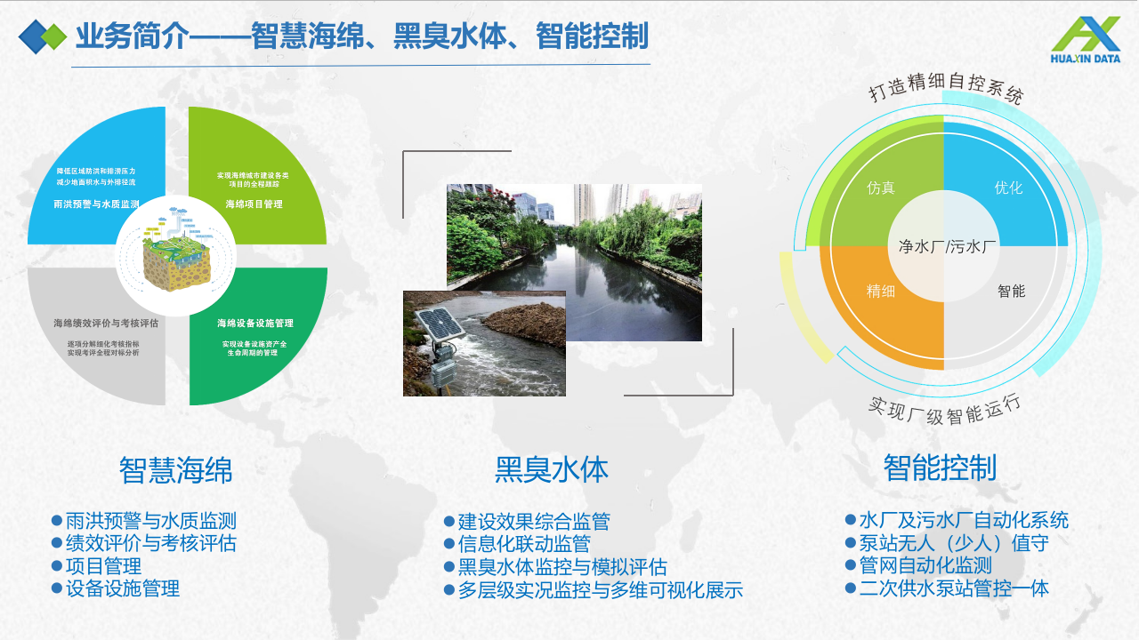 水务智慧运营探讨 PPT(24页) 第3页
