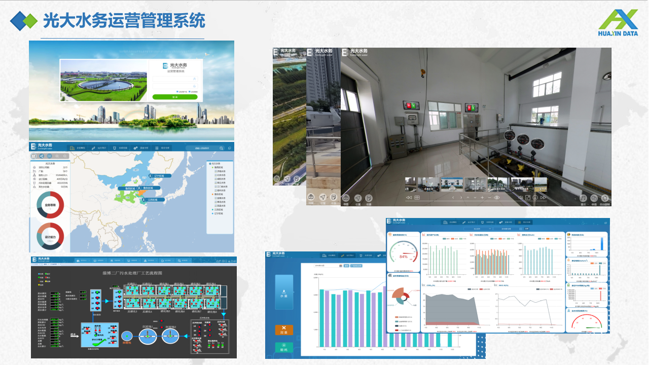 水务智慧运营探讨 PPT(24页) 第6页